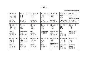 Wszystkie zasady języka chińskiego