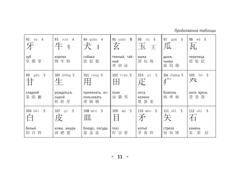 Wszystkie zasady języka chińskiego