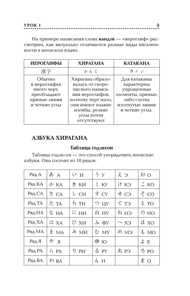 Język japoński dla początkujących. Kurs podstawowy