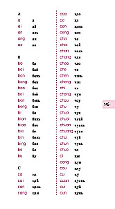 Chiński język w dialogach. Główny kurs