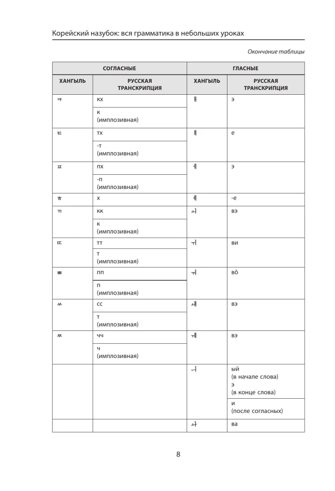 Korean in a Nutshell. All Grammar in Short Lessons