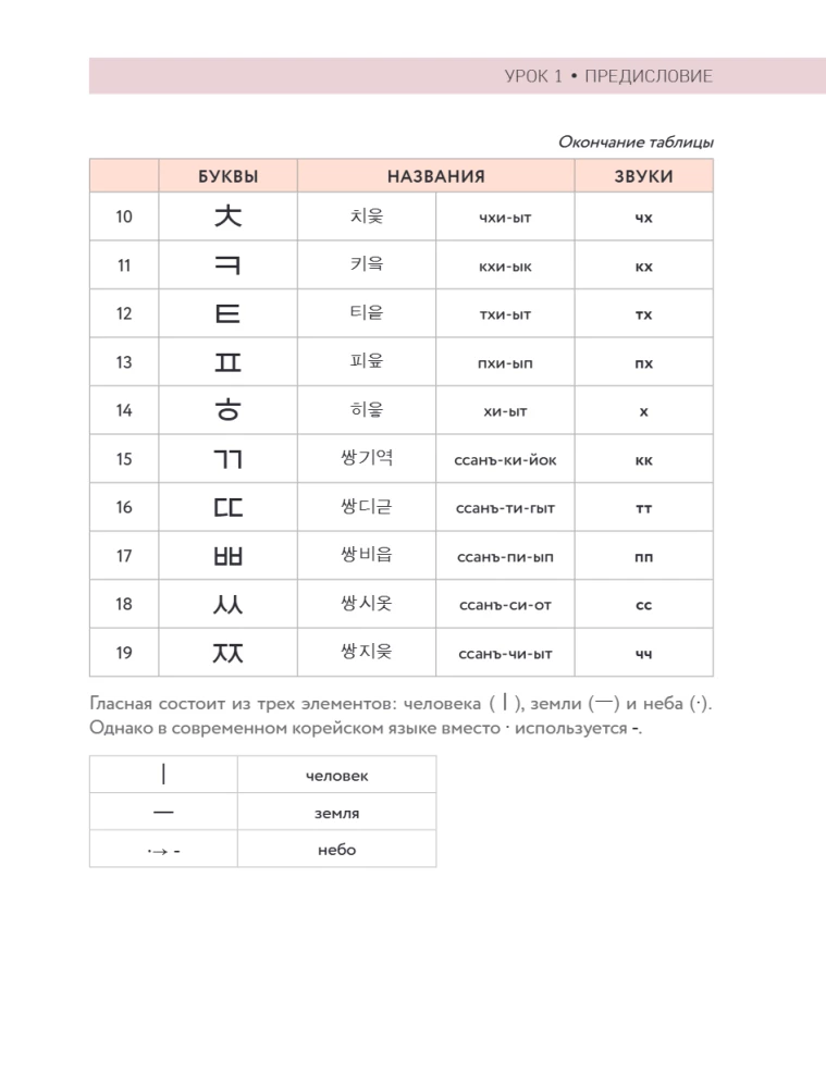 Self-Teaching Korean Language. Attention: Teacher Sonya is in the class!