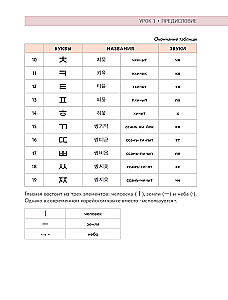 Self-Teaching Korean Language. Attention: Teacher Sonya is in the class!