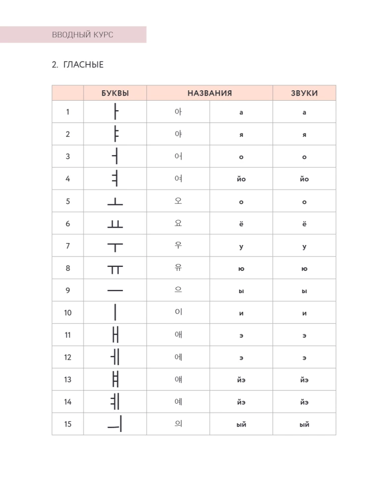Self-Teaching Korean Language. Attention: Teacher Sonya is in the class!