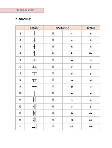 Self-Teaching Korean Language. Attention: Teacher Sonya is in the class!