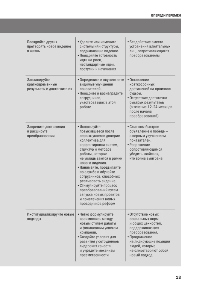 Zarządzanie zmianami