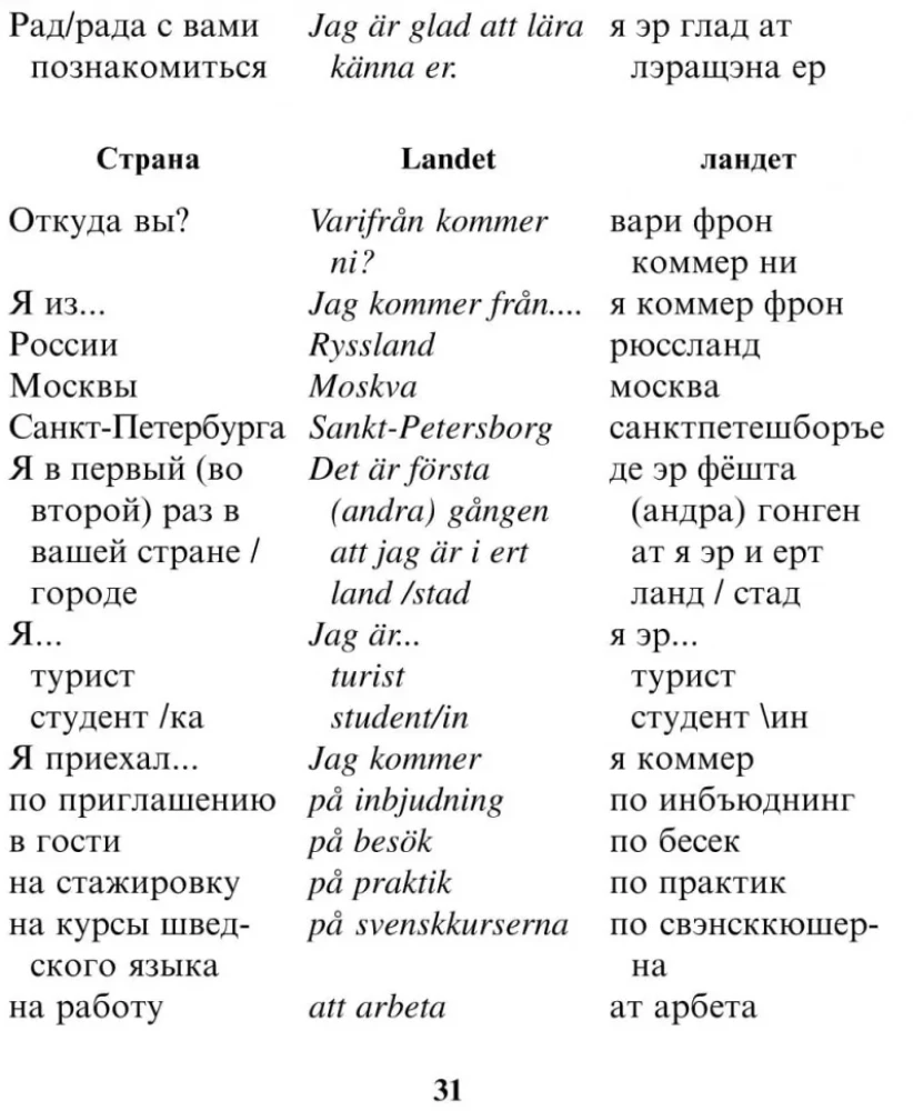 Rosyjsko-szwedzki rozmównik