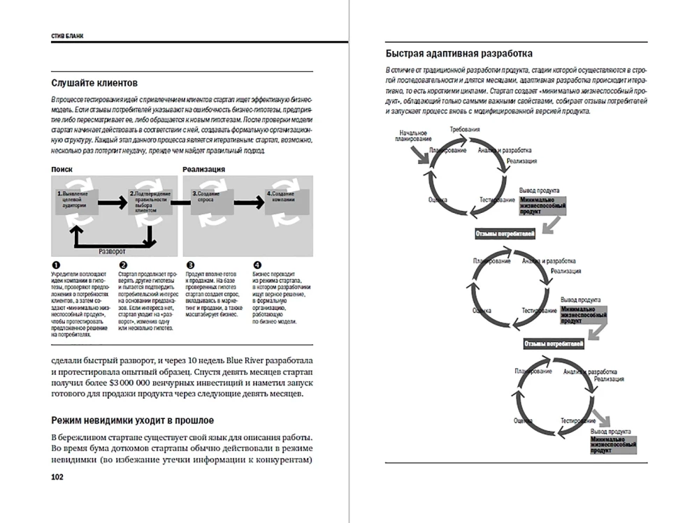 Transformation des Geschäftsmodells
