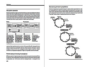 Transformation des Geschäftsmodells