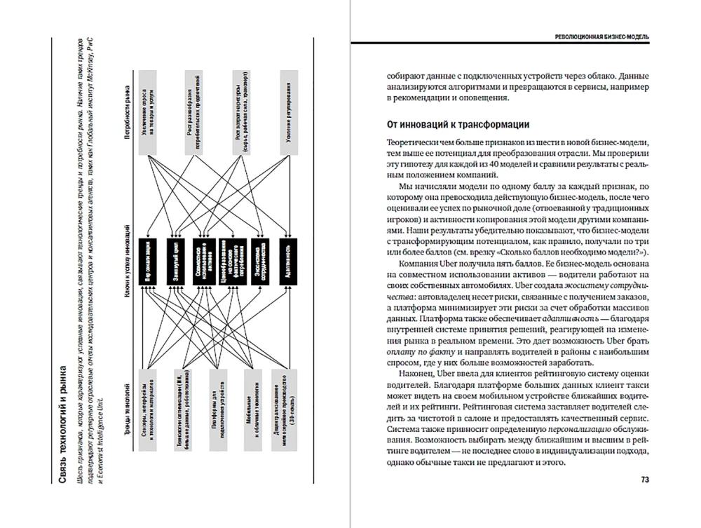 Transformation des Geschäftsmodells
