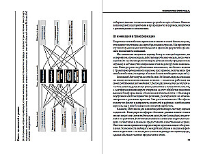 Transformation des Geschäftsmodells