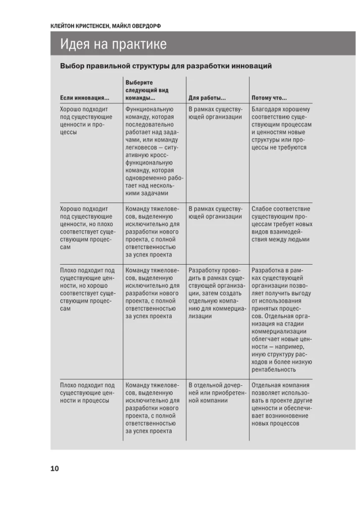 Управление бизнесом