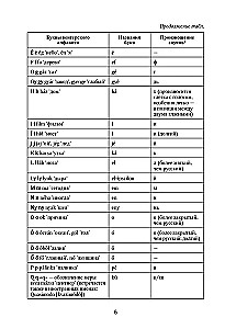Ungāru gramatika tabulās un shēmās