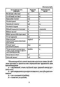 Ungāru gramatika tabulās un shēmās