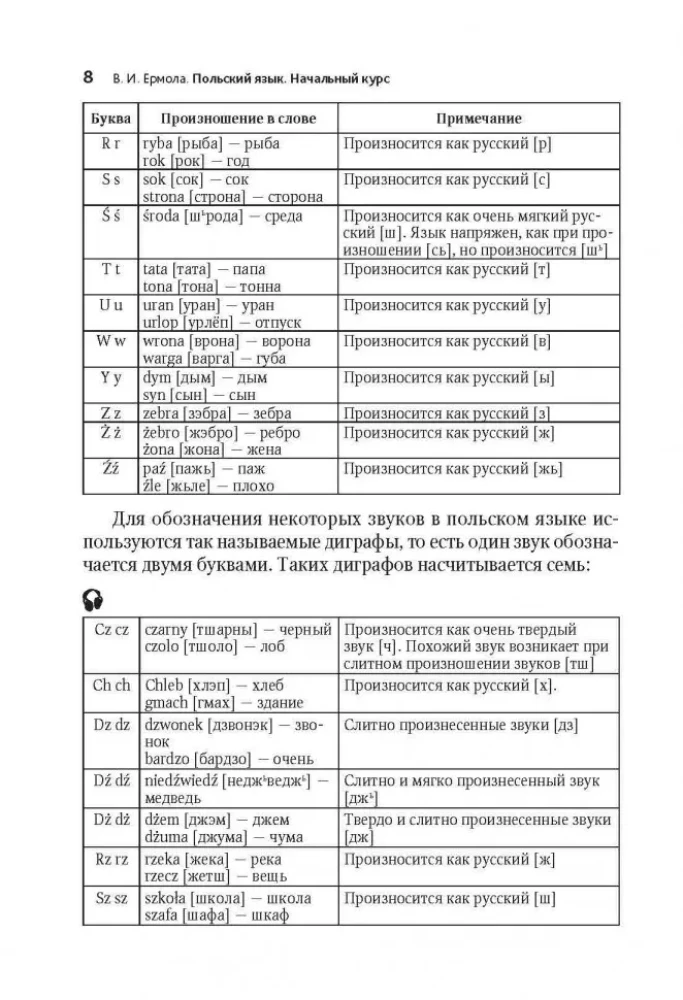 Польский язык. Начальный  курс