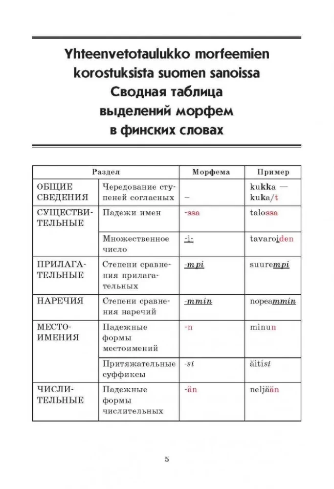 Finnish Grammar in Tables and Diagrams