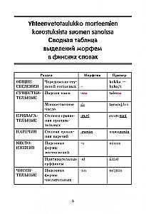 Finnish Grammar in Tables and Diagrams