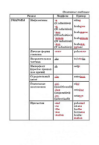 Finnish Grammar in Tables and Diagrams