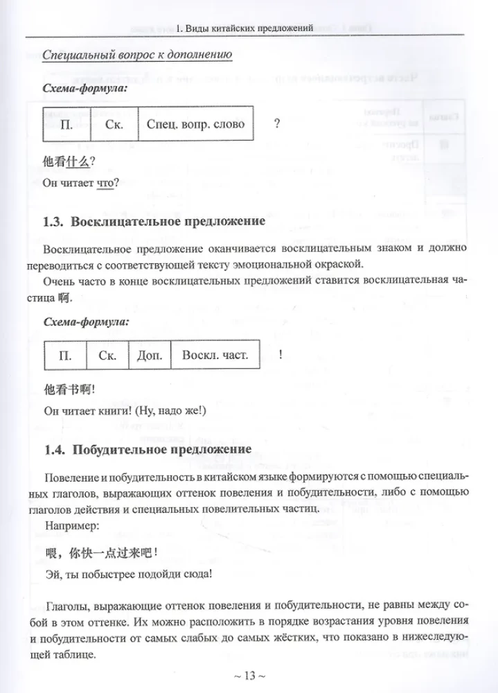 Self-Study Guide to Basic Chinese Grammar