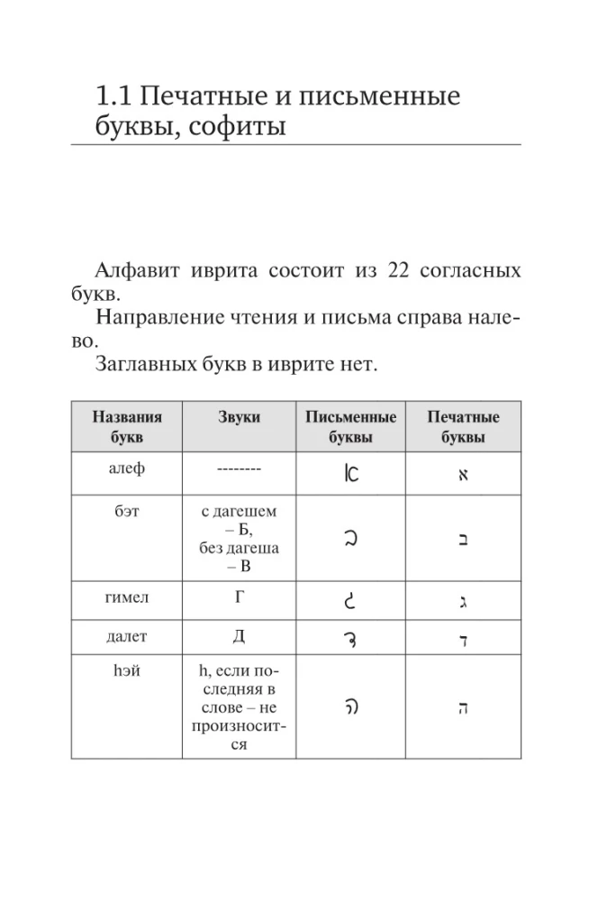 Все правила иврита в схемах и таблицах