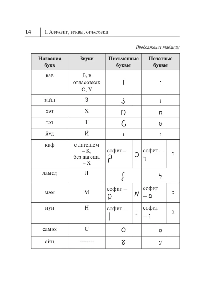 Все правила иврита в схемах и таблицах