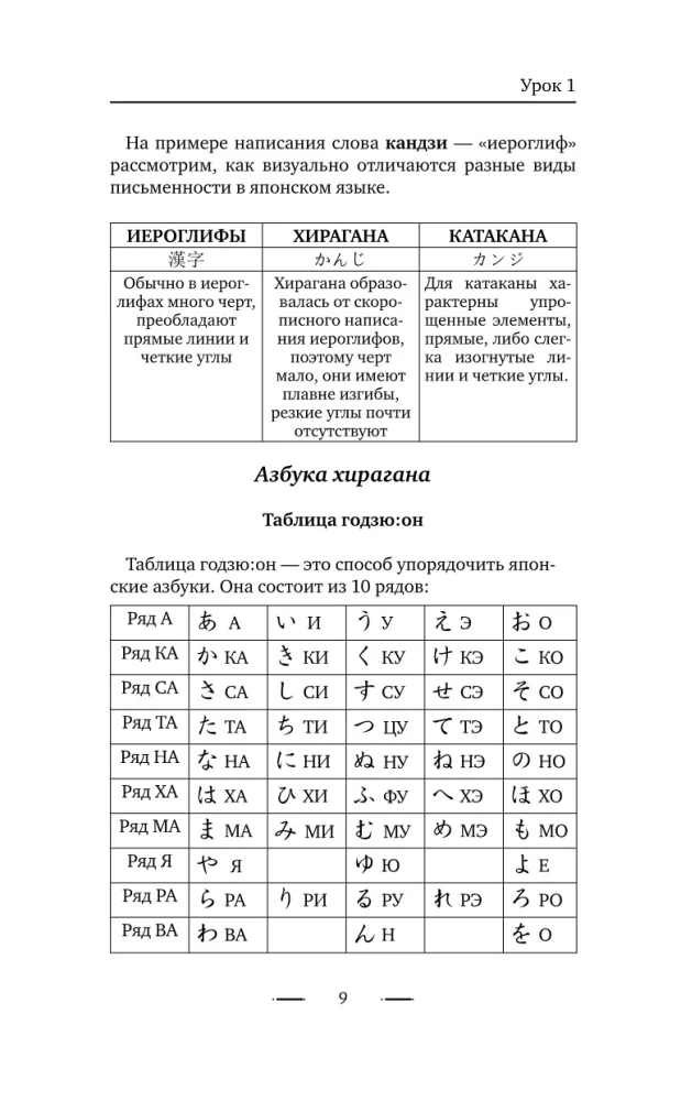 Японский язык без репетитора. Самоучитель японского языка