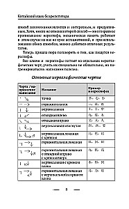 Język chiński bez korepetytora. Samouczek języka chińskiego