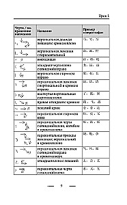 Język chiński bez korepetytora. Samouczek języka chińskiego