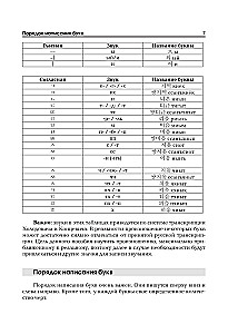 Język koreański. Trenażer do pisania i czytania