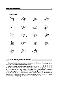 Język koreański. Trenażer do pisania i czytania