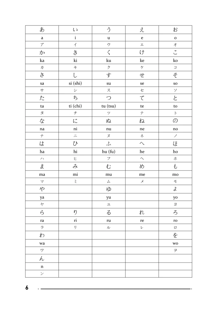 Японский язык. Тренажер по письму и чтению для полных нулей