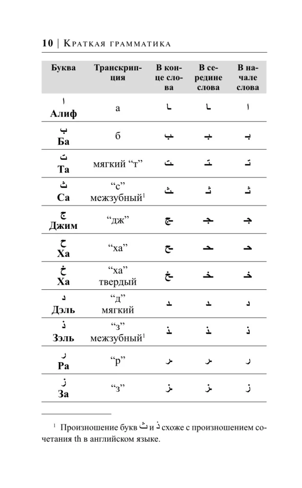 Arābu valoda 30 dienās