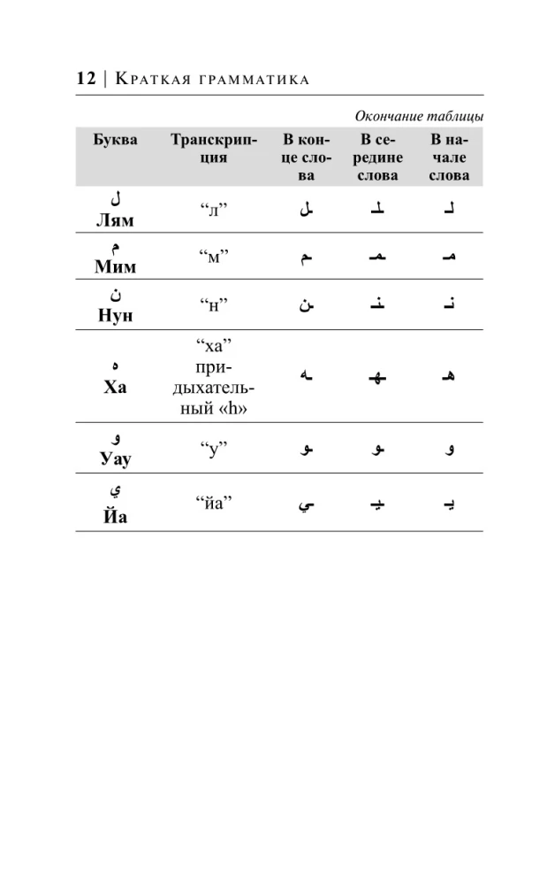 Arābu valoda 30 dienās