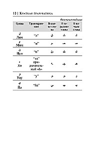 Arābu valoda 30 dienās