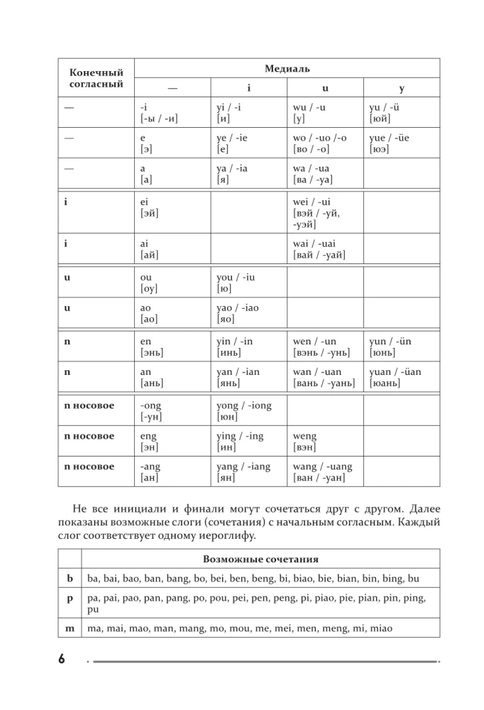 Chinese Language. Writing and Reading Trainer for Complete Beginners