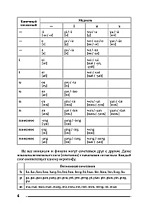 Chinese Language. Writing and Reading Trainer for Complete Beginners