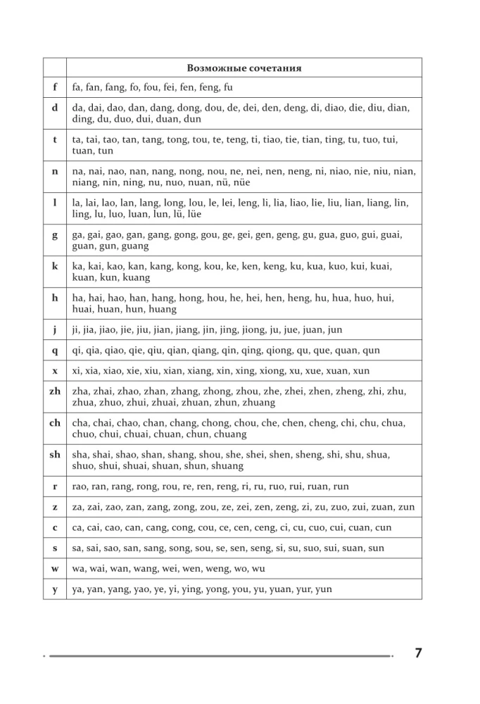 Chinese Language. Writing and Reading Trainer for Complete Beginners