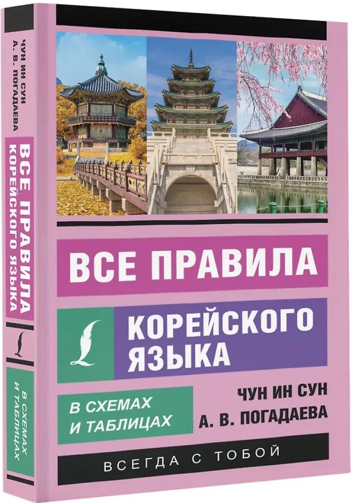 Wszystkie zasady języka koreańskiego w schematach i tabelach
