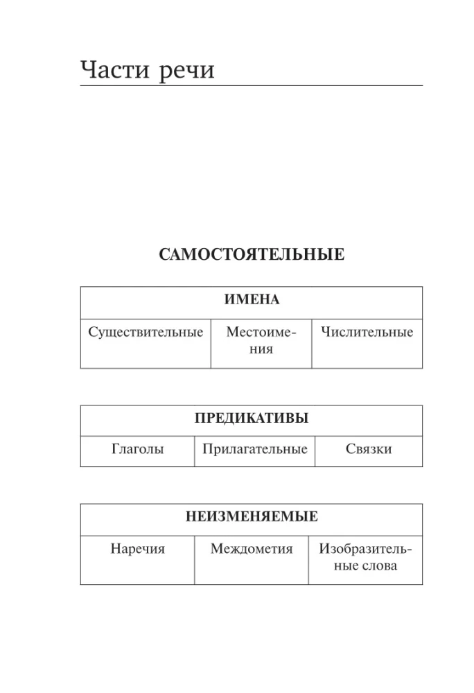 Wszystkie zasady języka koreańskiego w schematach i tabelach