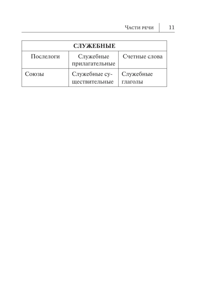 Wszystkie zasady języka koreańskiego w schematach i tabelach