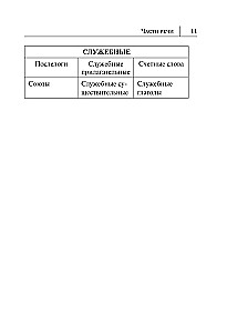 Wszystkie zasady języka koreańskiego w schematach i tabelach