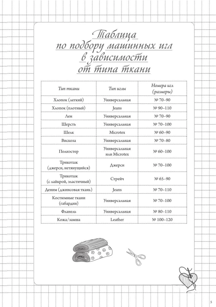Notes szwalniczy. Planer