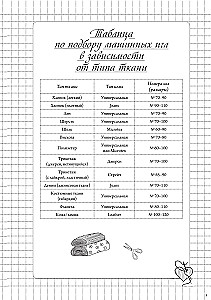 Notes szwalniczy. Planer