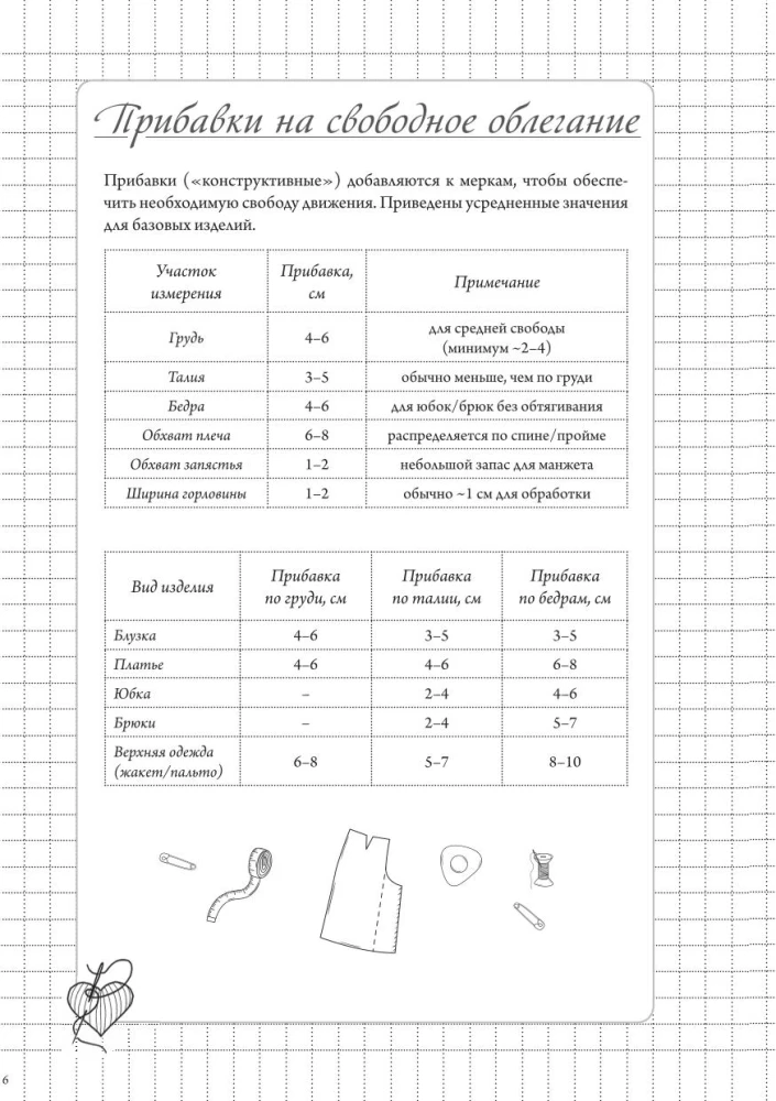 Notes szwalniczy. Planer