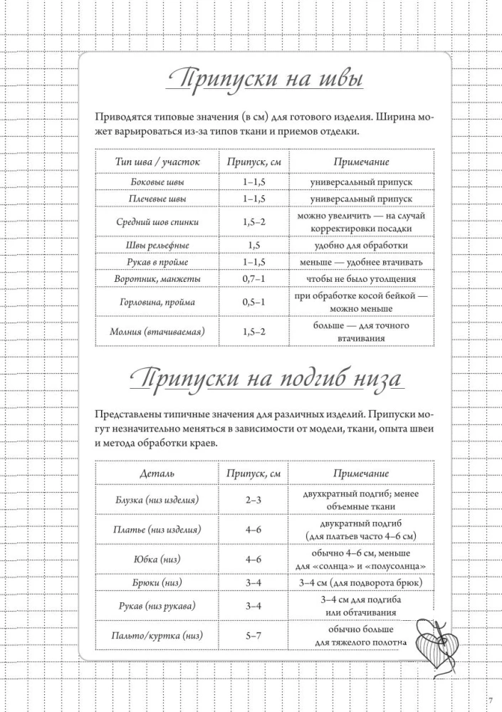 Notes szwalniczy. Planer
