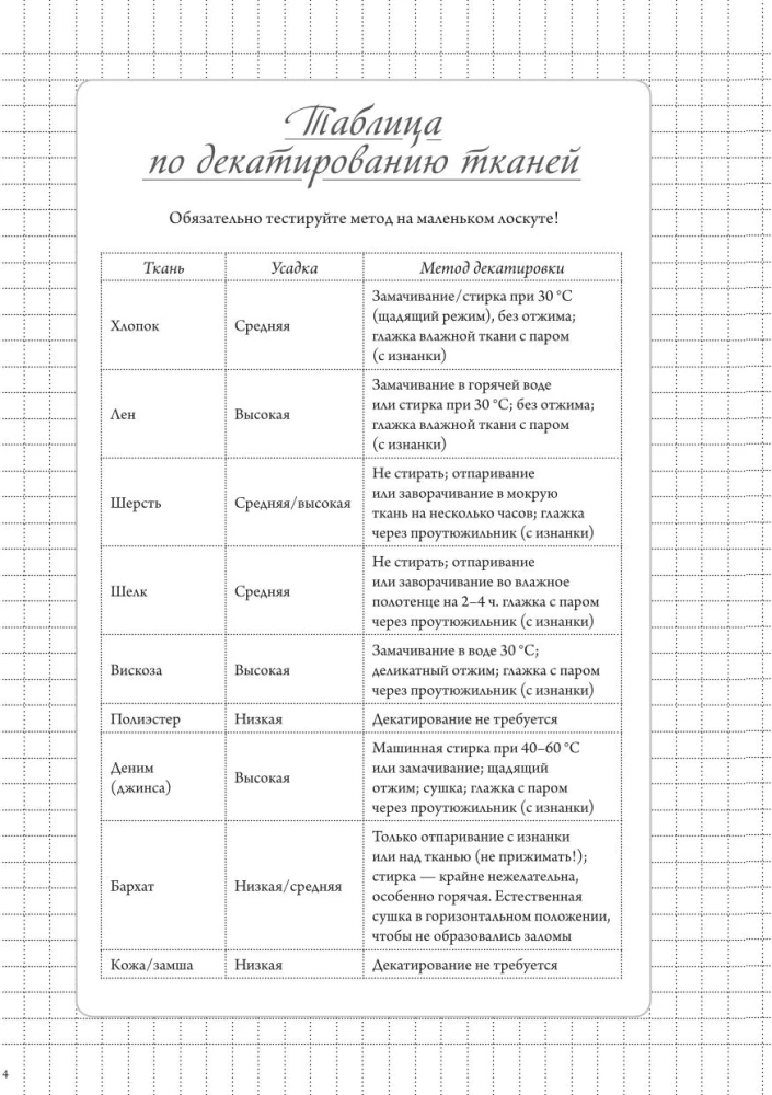 Швейный блокнот-планер. Распарываю, но не сдаюсь