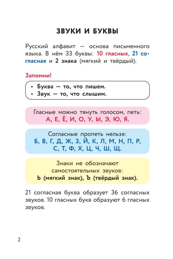 Шпаргалки по русскому языку. Начальная школа