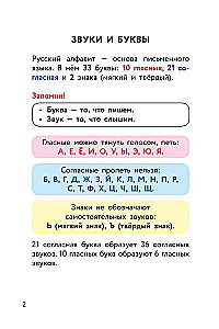 Шпаргалки по русскому языку. Начальная школа
