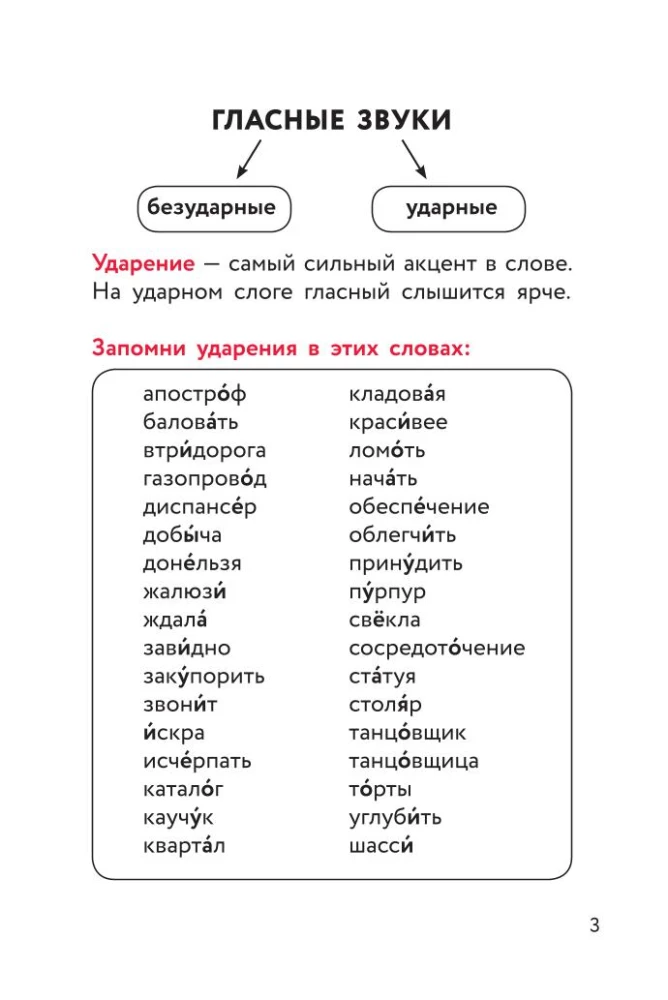 Шпаргалки по русскому языку. Начальная школа