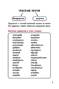 Шпаргалки по русскому языку. Начальная школа